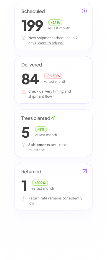 Dashboard metrics: Scheduled, Delivered, Trees planted, Returned