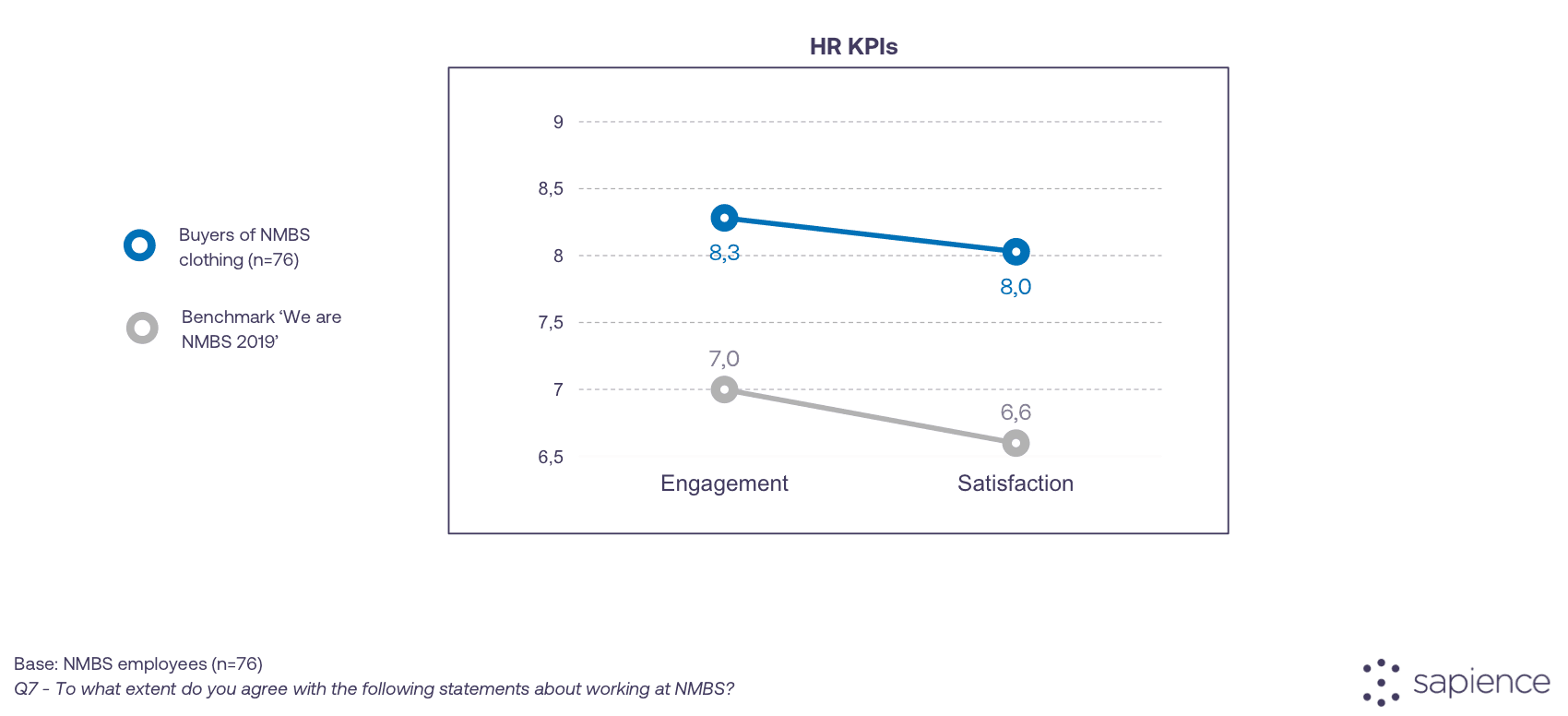 How to improve employee engagement: 11 levers, ranked by whether anyone has measured them