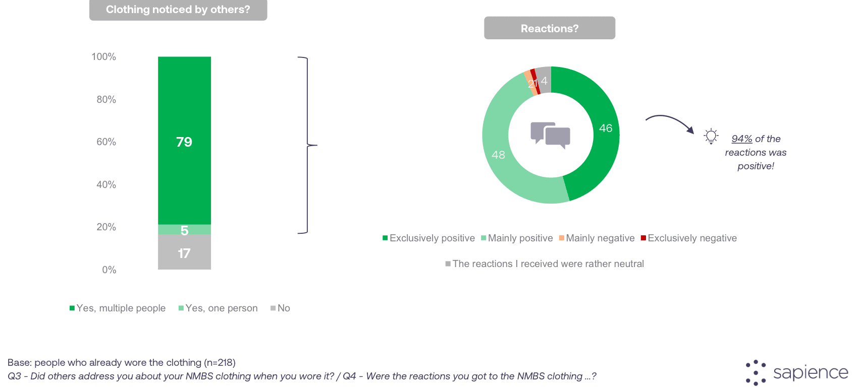 Internal communications strategy: the five parts, a channel matrix and a template