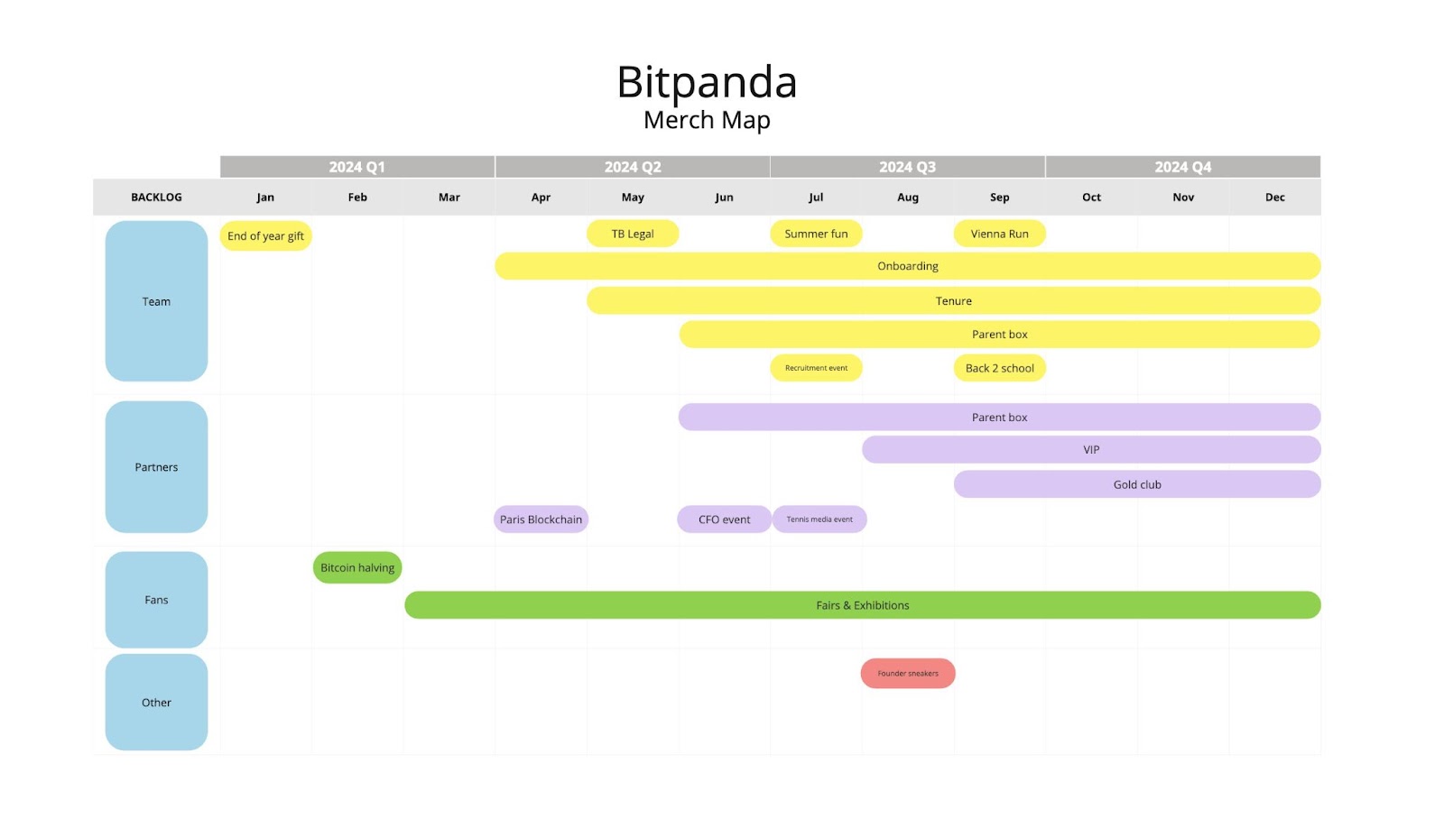 Bitpanda individuelle Sneaker-Kampagne